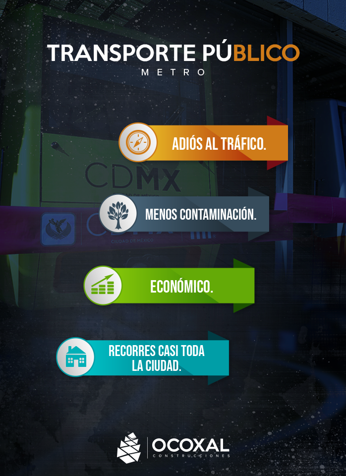 Post Vivir en departamento